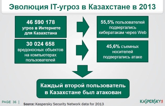 Сетевое оборудование в Алматы