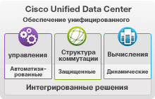Серверы Cisco: решения для унифицированного центра обработки данных